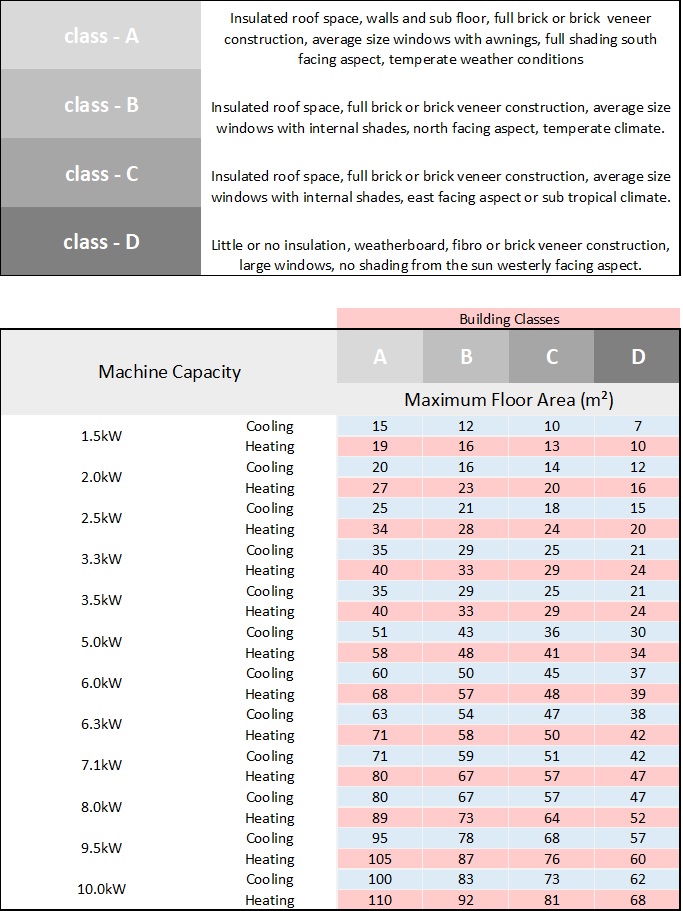 Heat Pump Room Size Chart